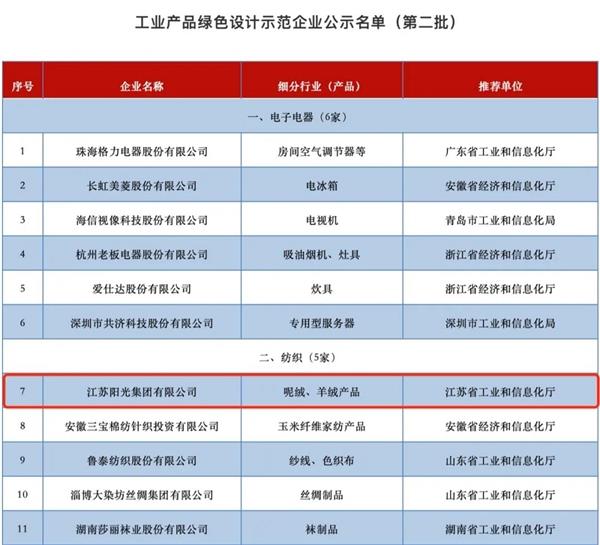 陽光集團(tuán)獲評(píng)“工業(yè)產(chǎn)品綠色設(shè)計(jì)示范企業(yè)” 陸克平引領(lǐng)綠色制造與工業(yè)工程設(shè)計(jì)服務(wù)新篇章